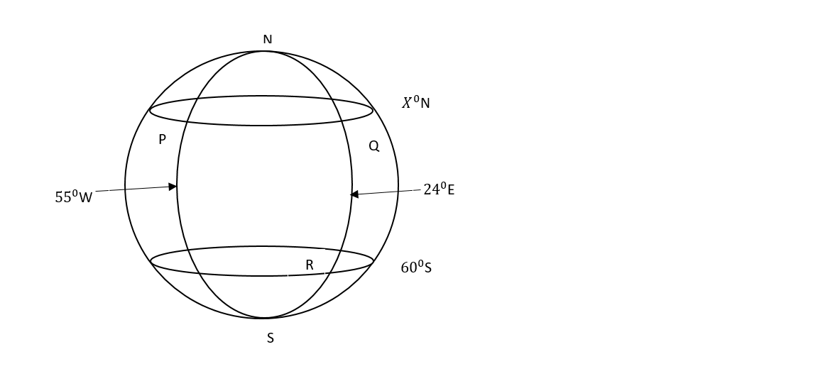 Earth Geometry example 7