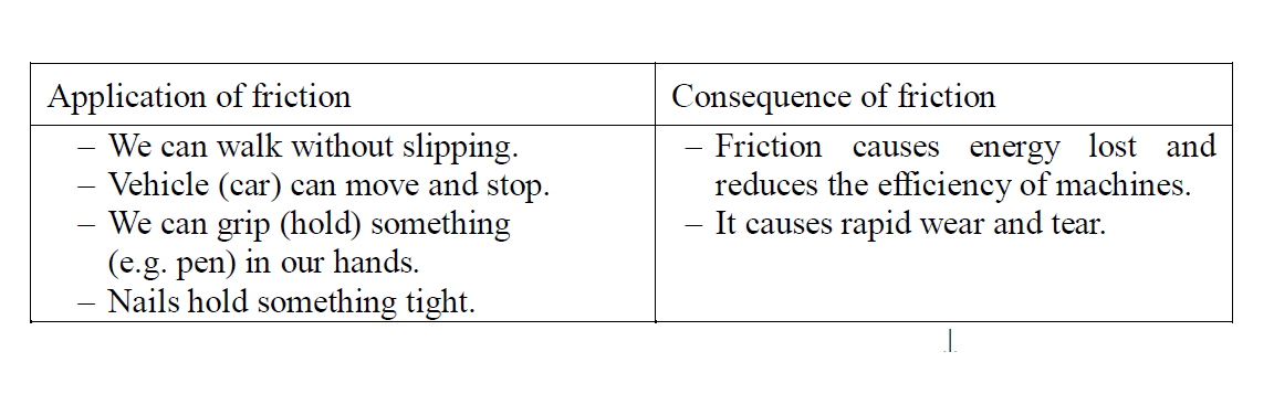 Application of friction 