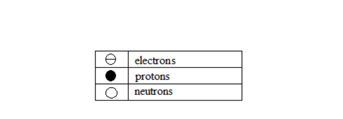 Atom Structure interpretation