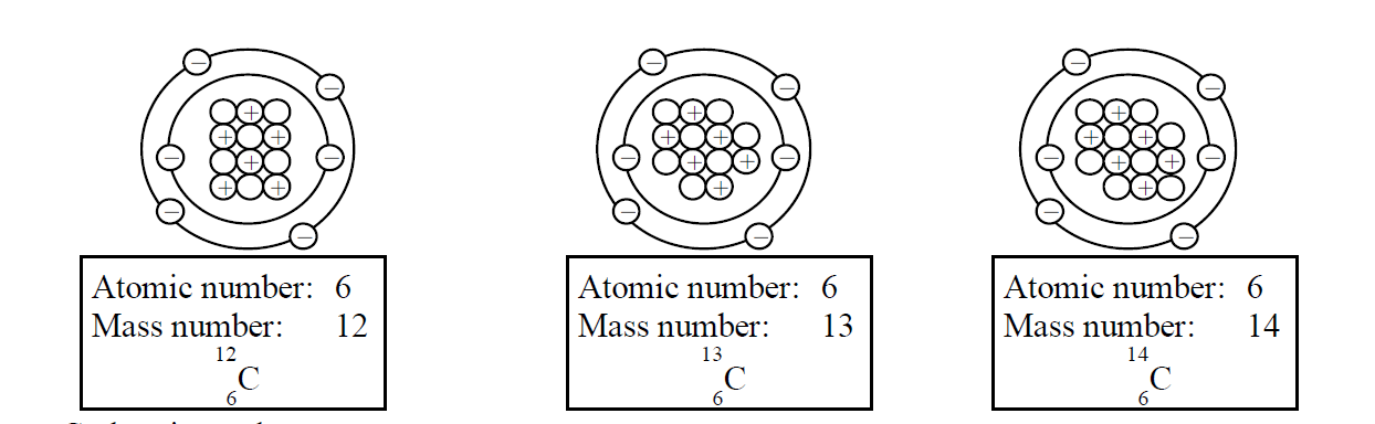 Atomic Physics example 2