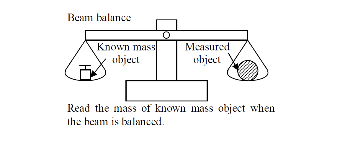 Beam balance 