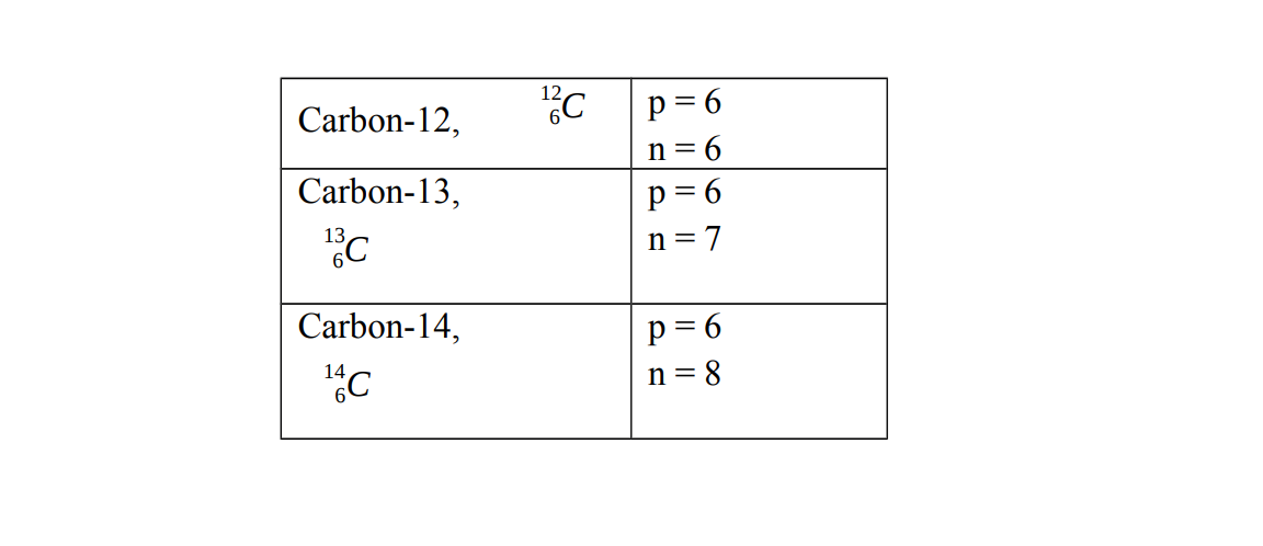 carbon isotopes