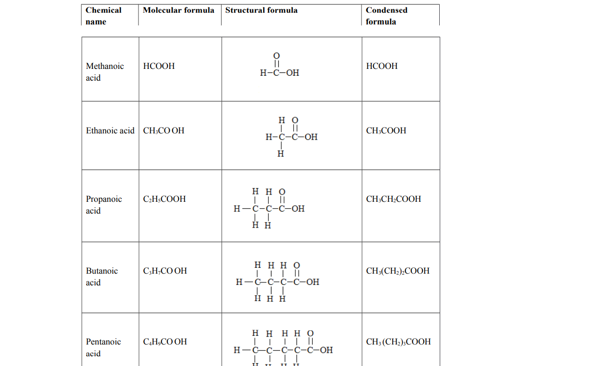 carboxylic acids 