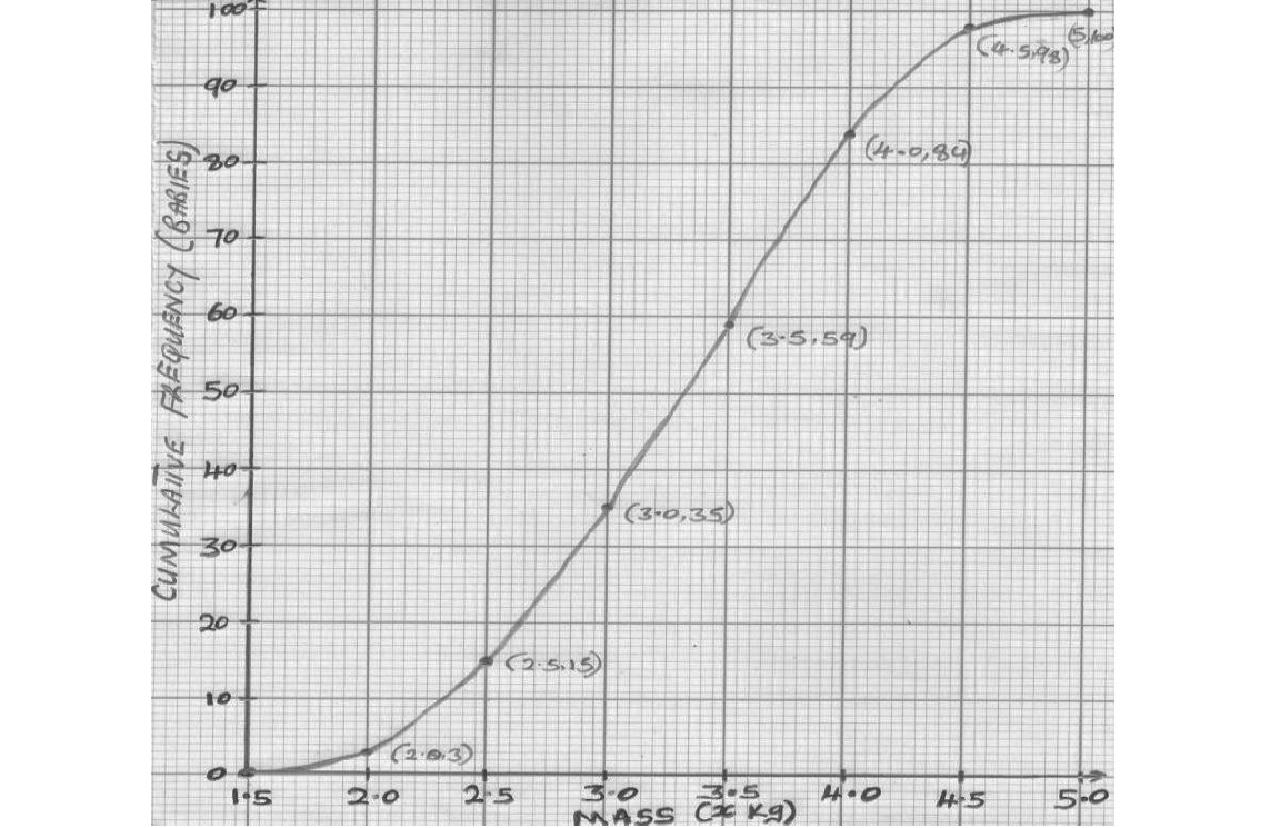 Statistics example 5