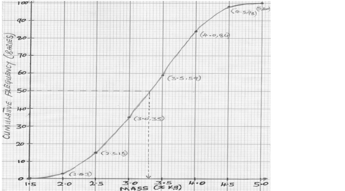 Statistics example 6