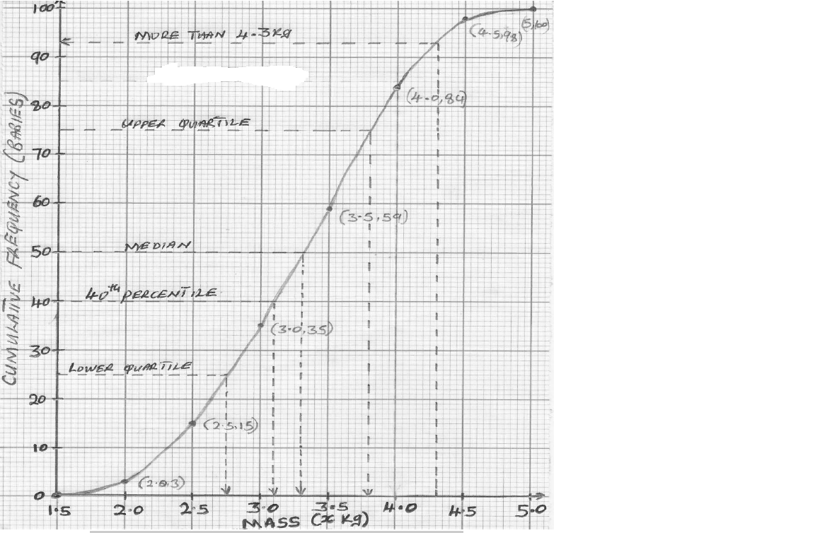 Statistics example 7