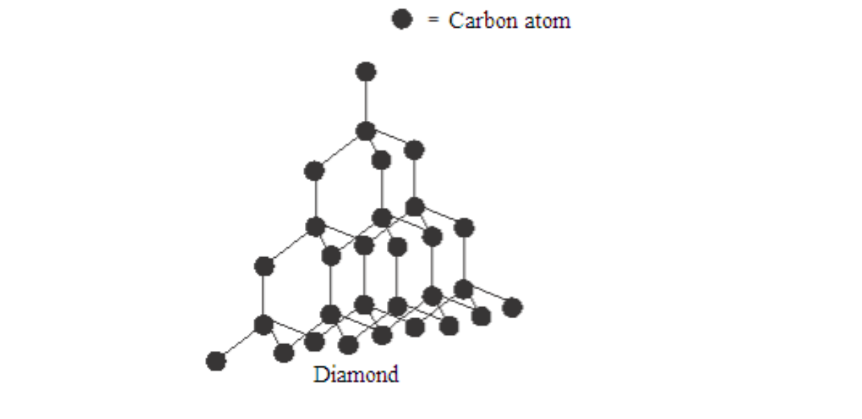 Structure of graphite