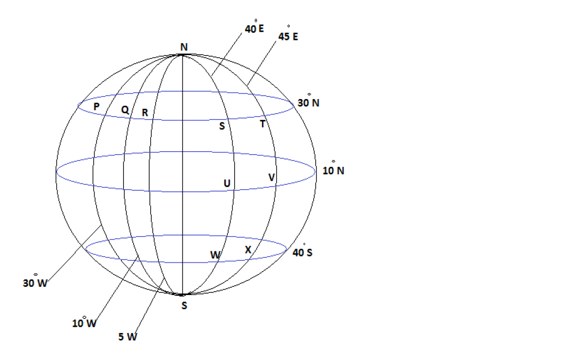 Earth Geometry example 5