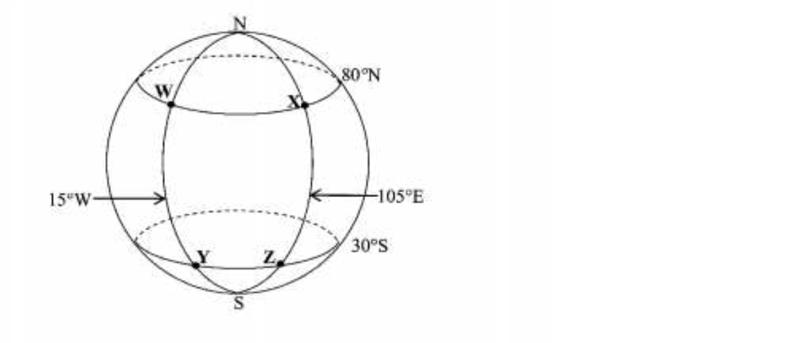 Earth Geometry example 6