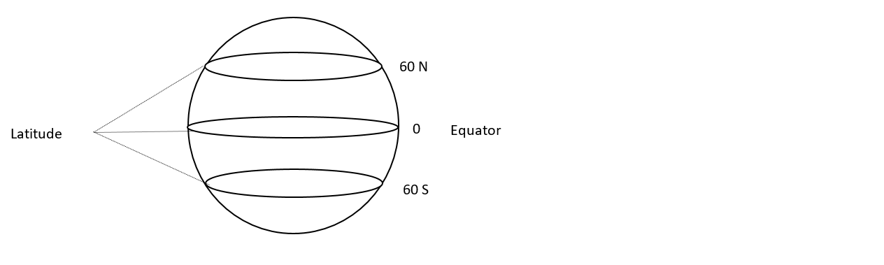 Earth Geometry example 1