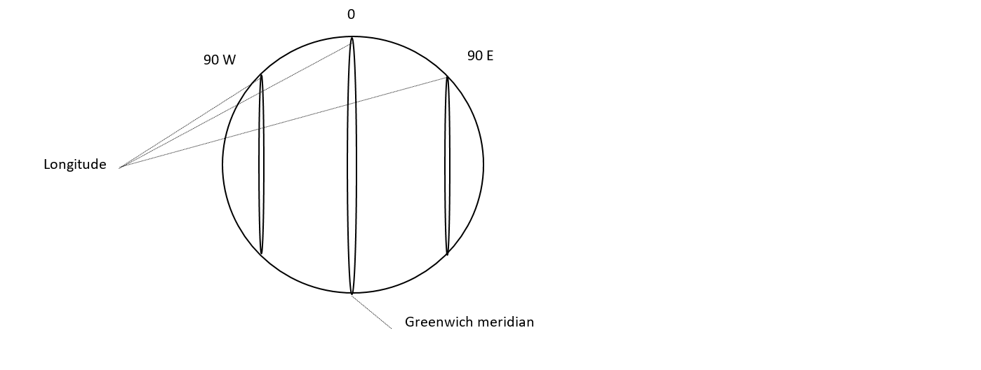 Earth Geometry example 2