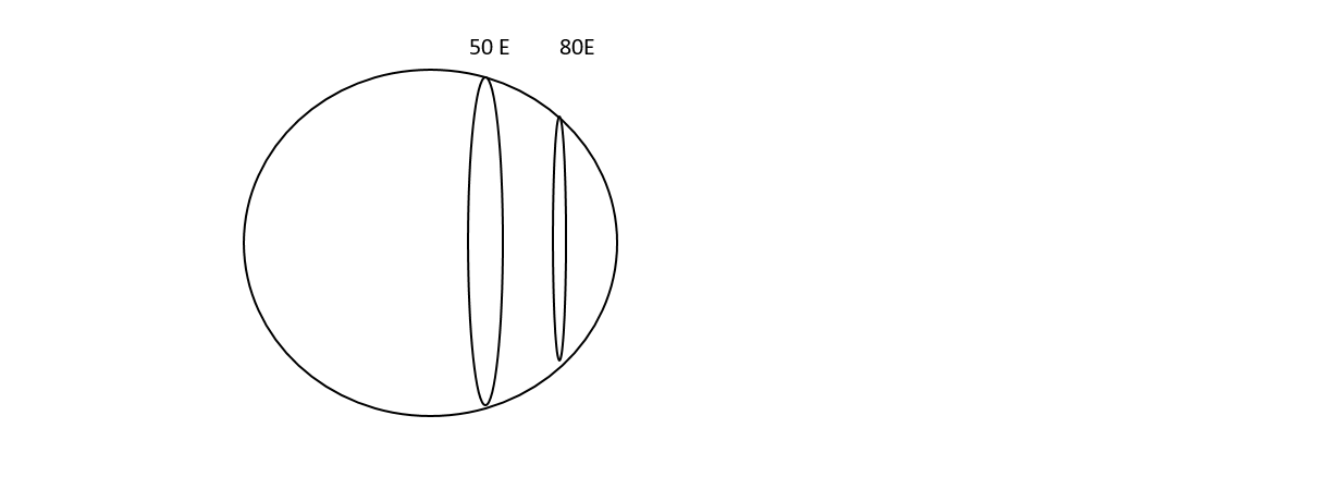 Earth Geometry example 3