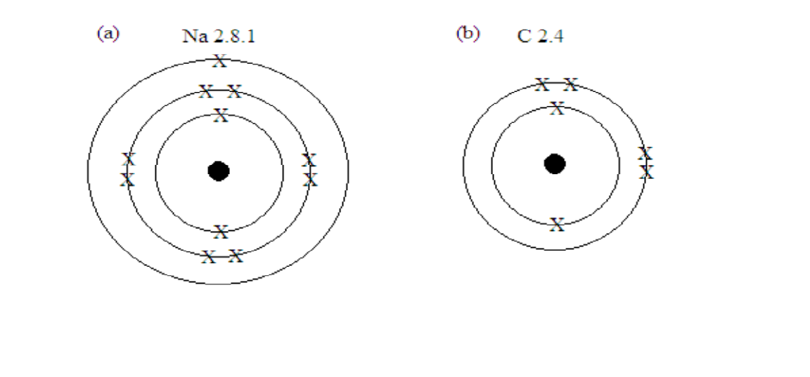 Electronic structure two