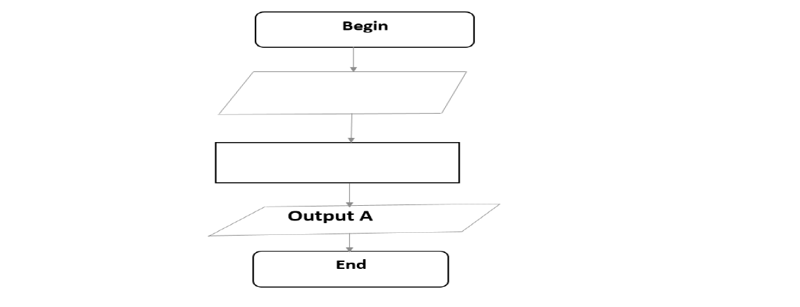 Flowchart example 3