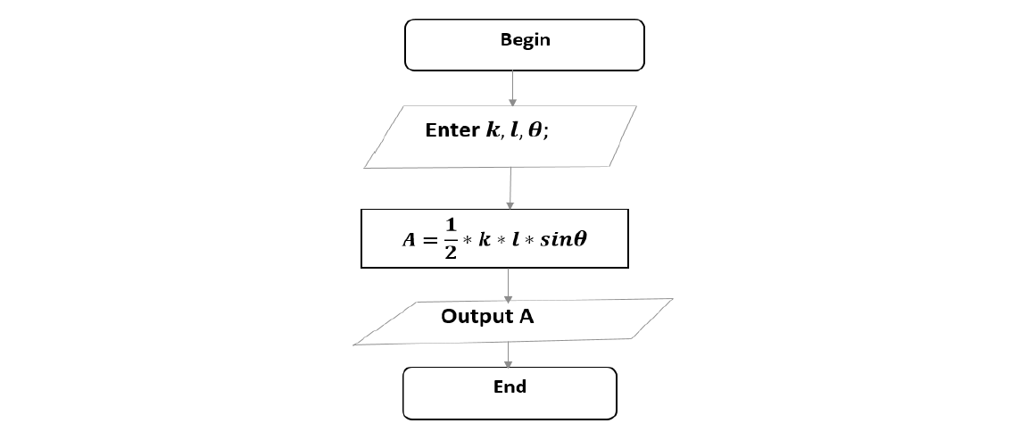 Flowchart example 4