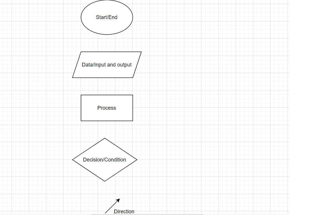 Flowchart example 1