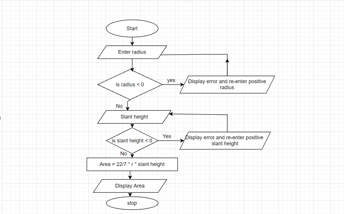 Flowchart example 5