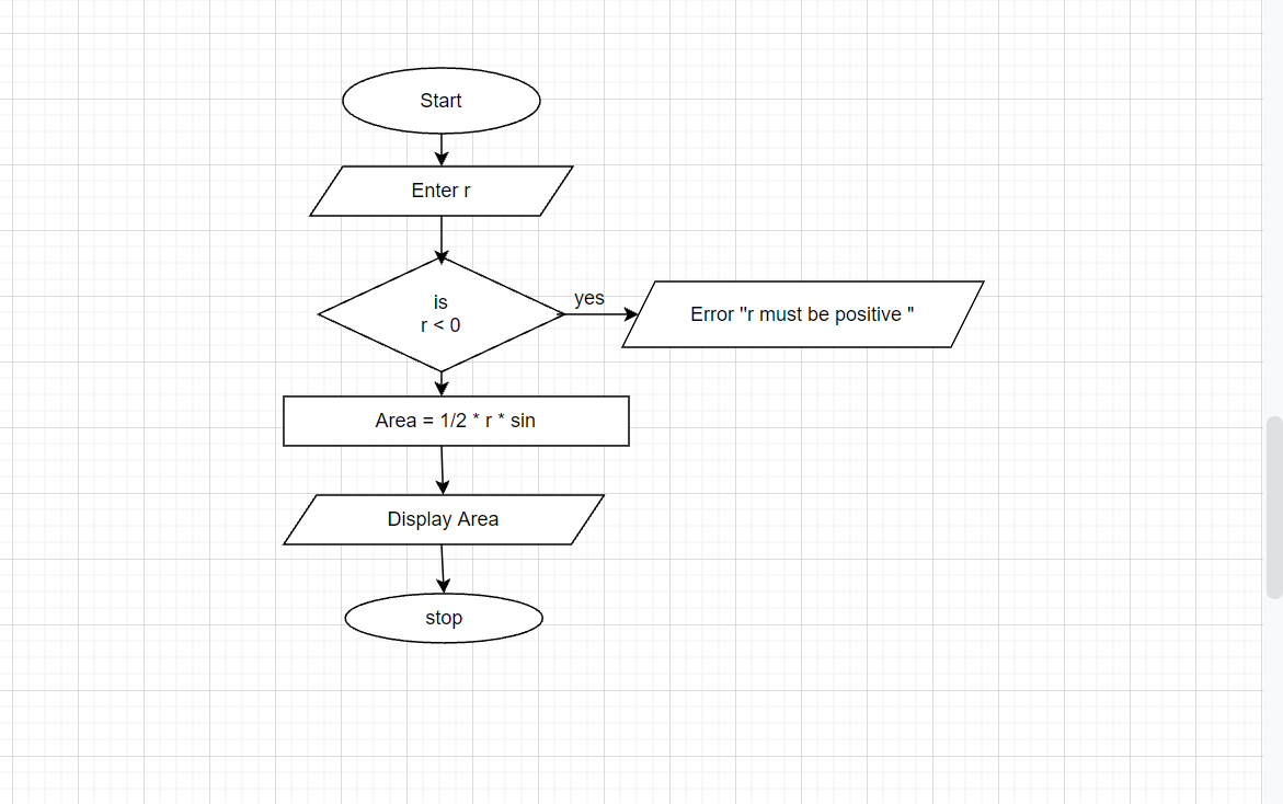 Flowchart example 6