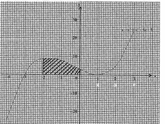 Polynomial example 4