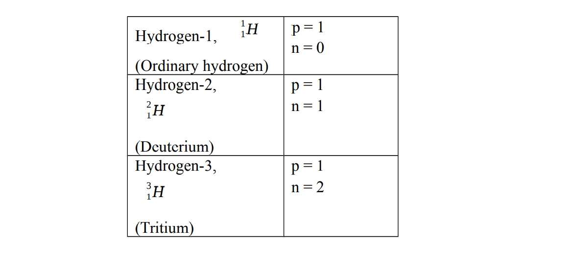 Hydrogen isotopes