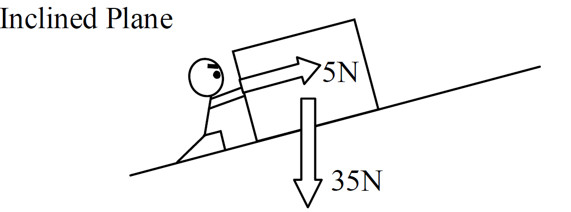 mechanical advantage  example 3