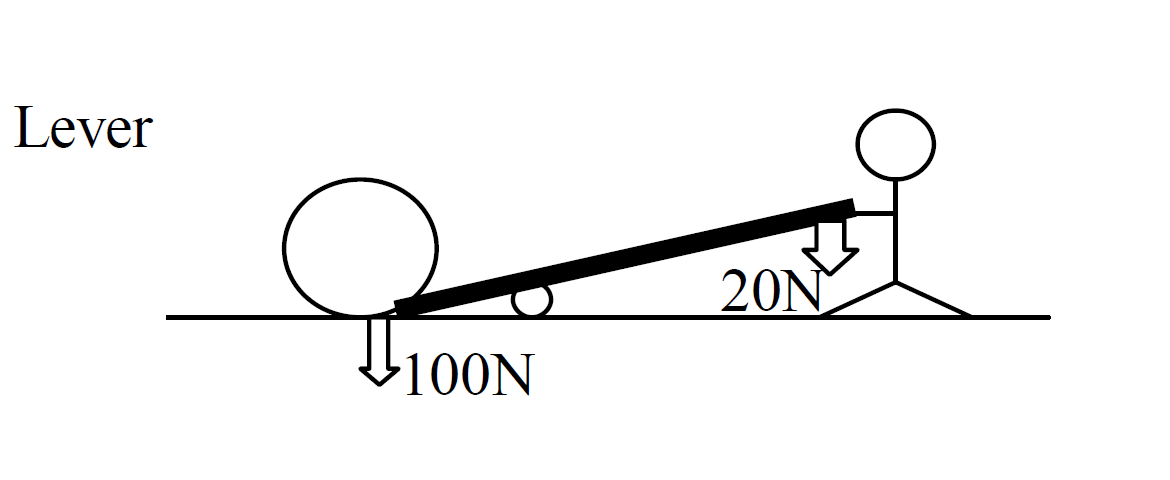 mechanical advantage  example 1