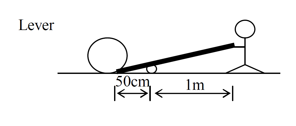 mechanical advantage  example 4