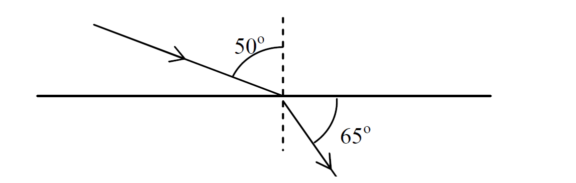 Laws of Refraction