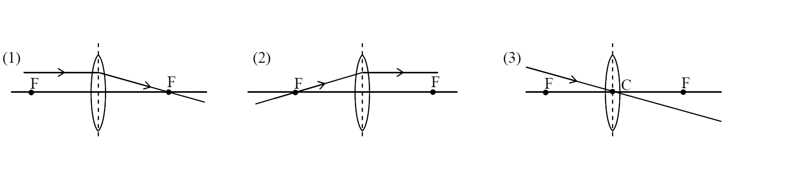  converging lens example 1