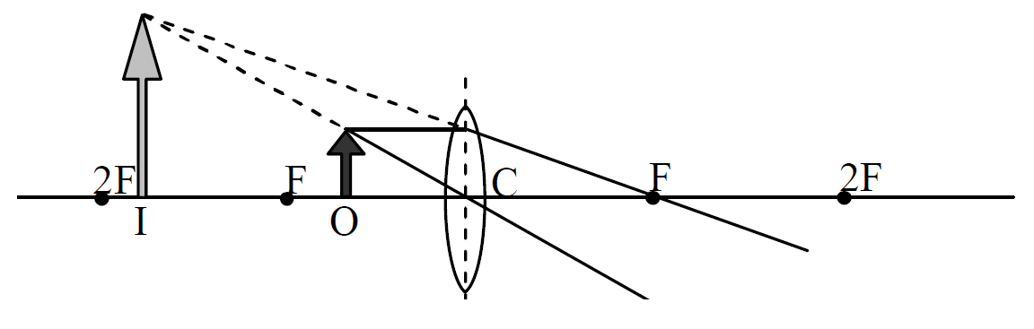  converging lens example 2