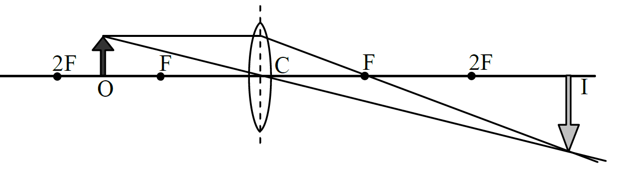  converging lens example 3