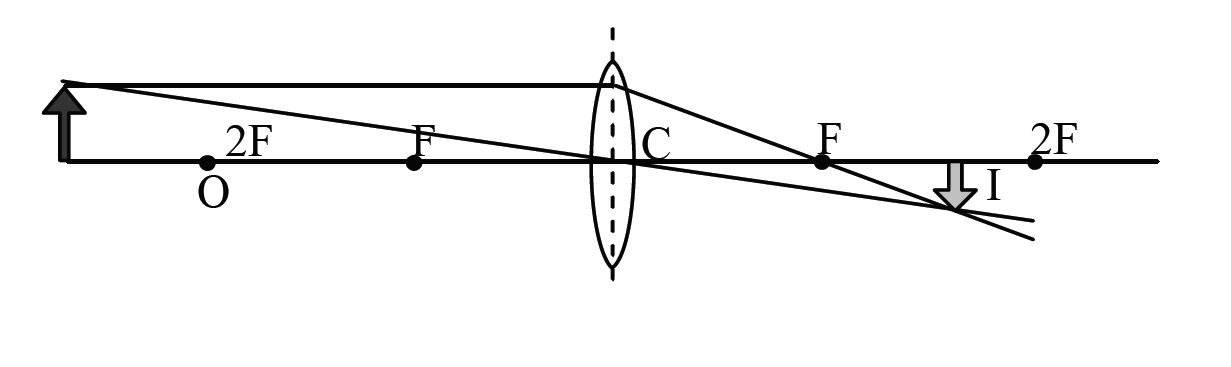  converging lens example 4