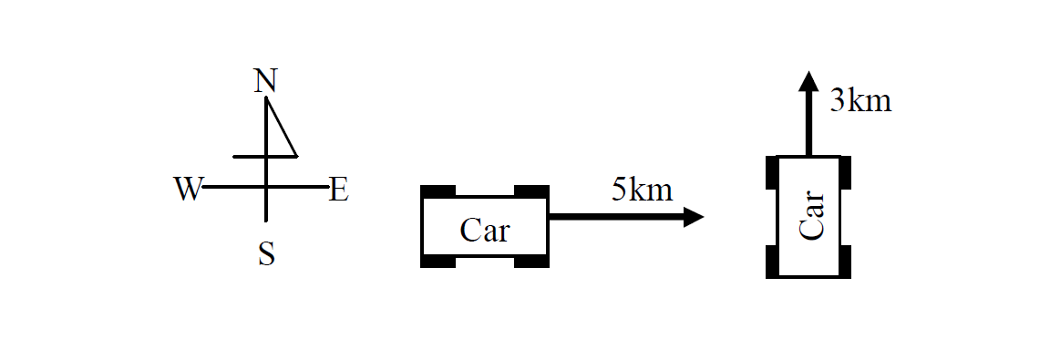  Distance and Displacement