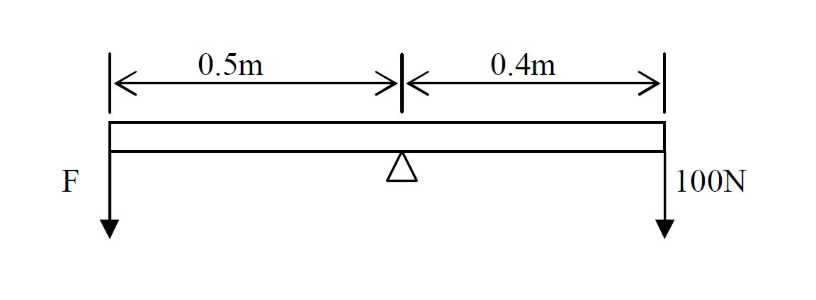 moment of the force example 2