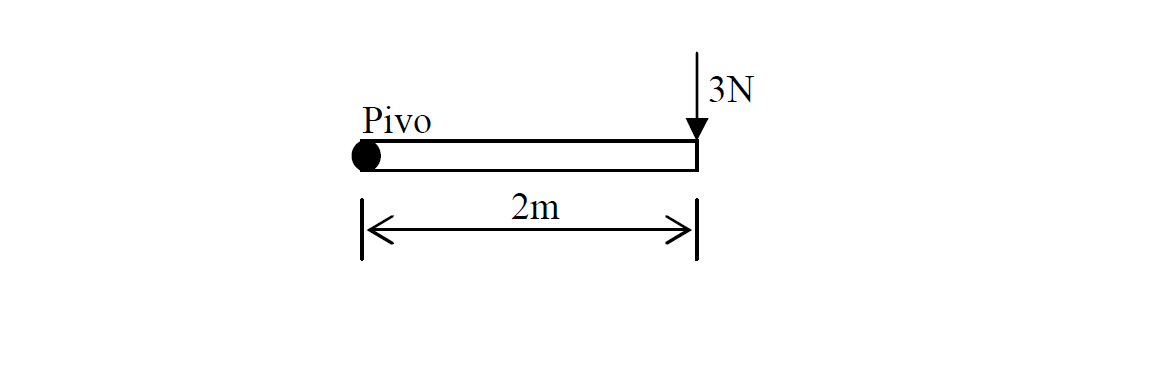 moment of the force example 1