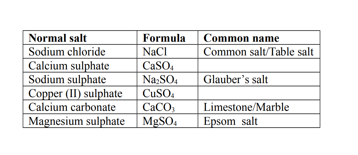  Normal Salts
