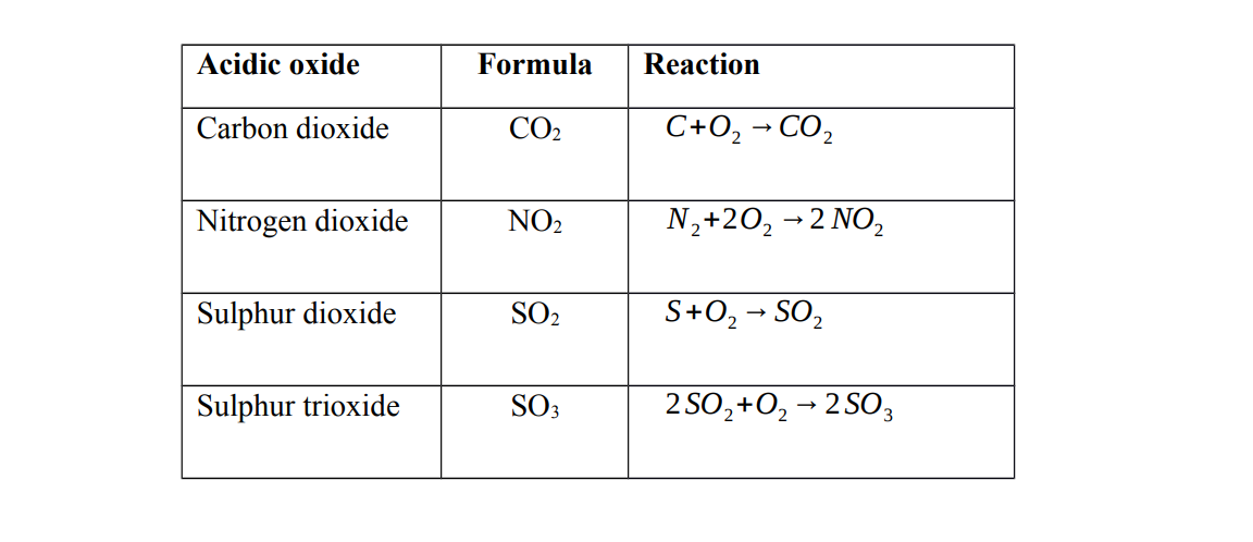 Oxides