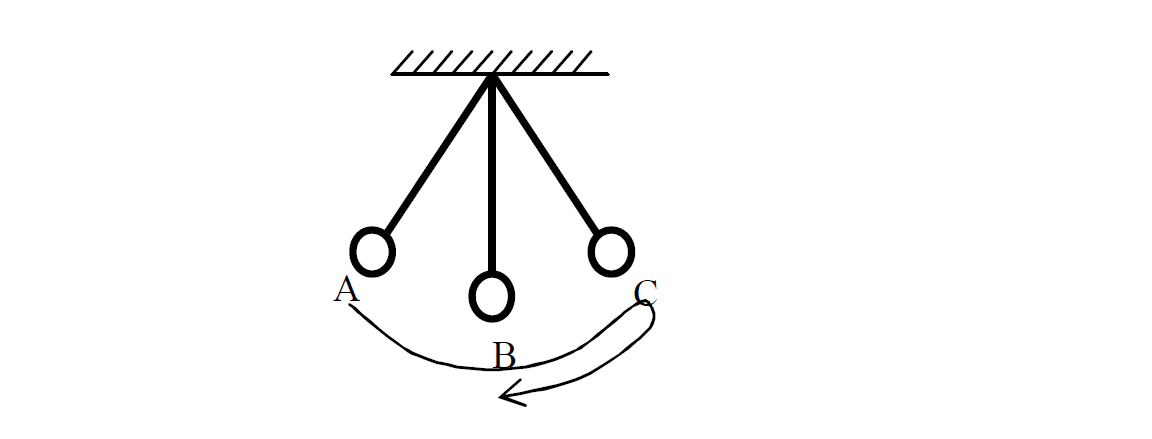 Simple pendulum example 2