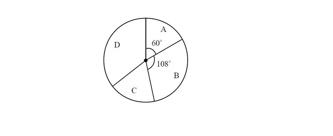 how to solve Statistics using pie chart