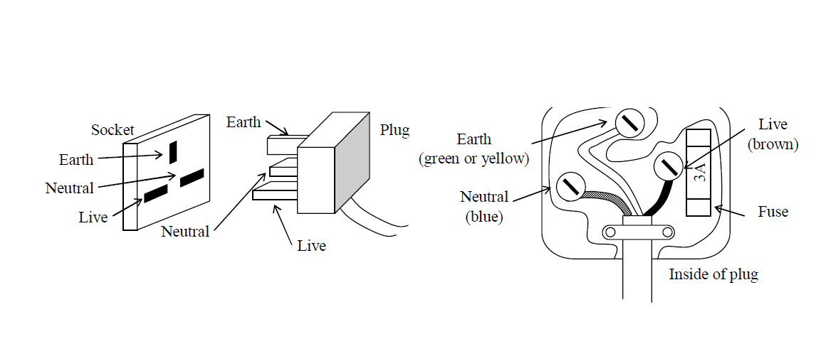 Electric Power example 