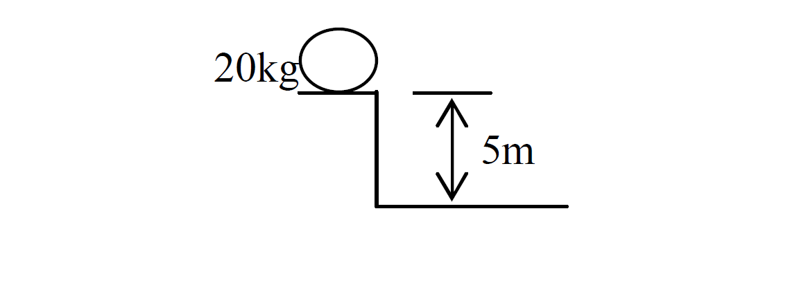 potential energy example 1