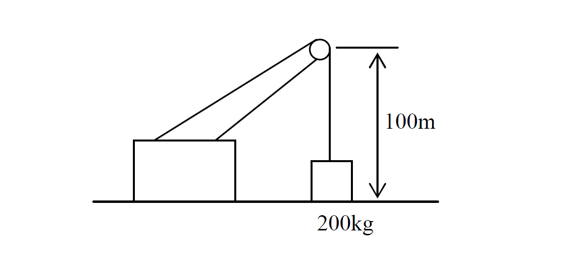 Power of a crane example