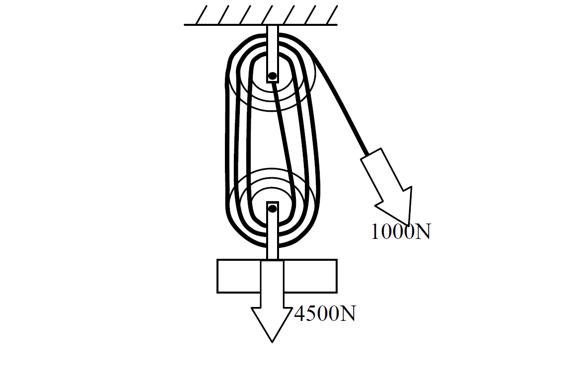 mechanical advantage  example 5