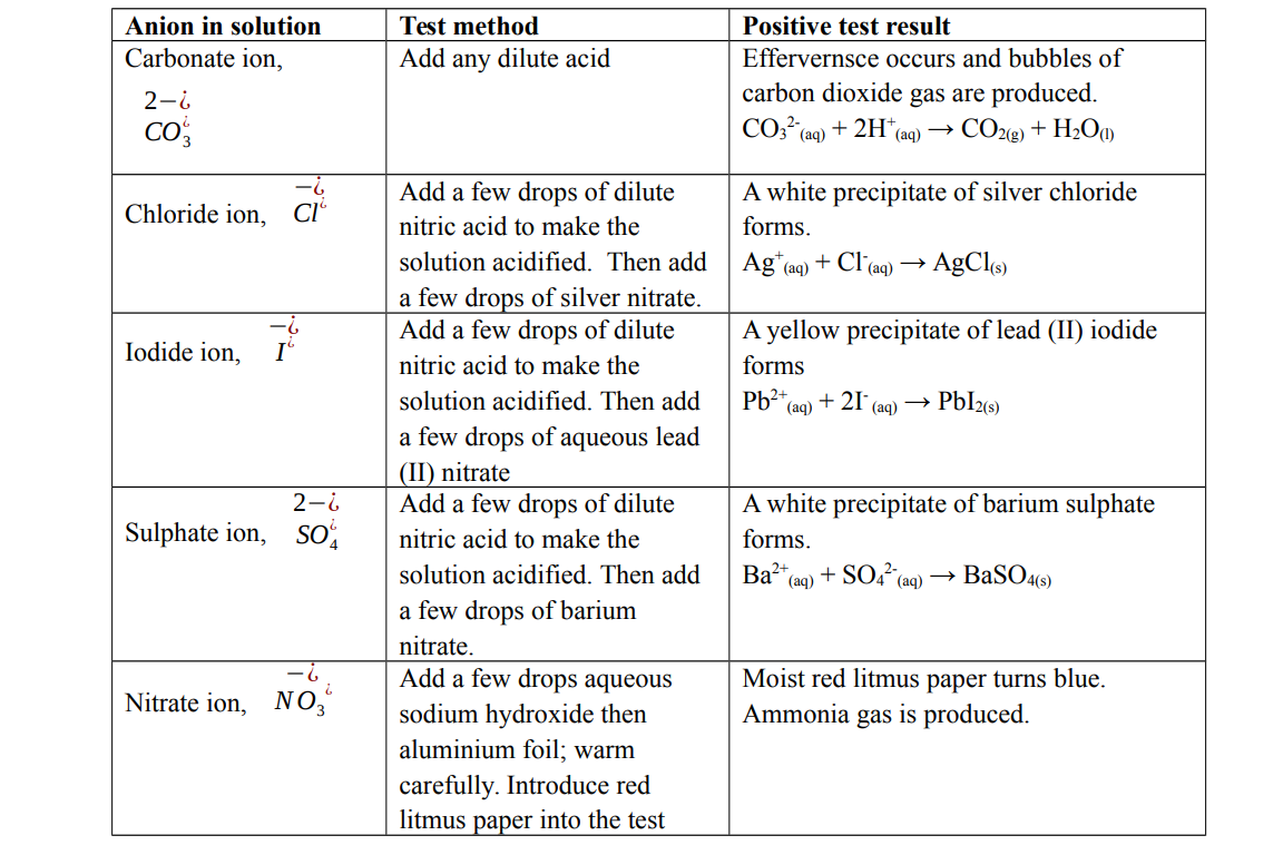 Qualitative analysis