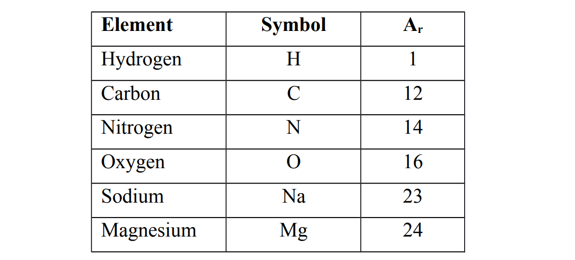 Relative Atomic Mass