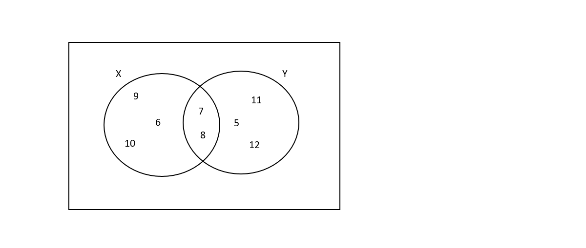 Venn diagram example 