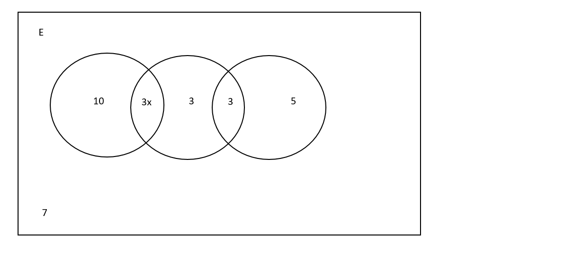 how to solve a venn diagram with example 