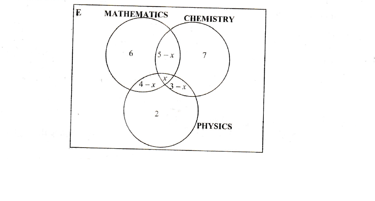 Venn diagram example 3