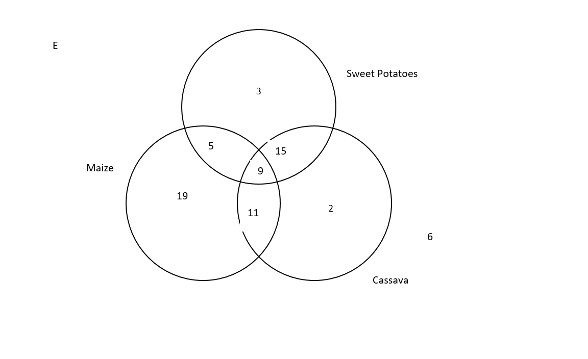 Venn diagram example 4