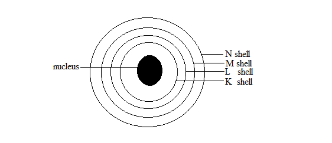 shell of an atom